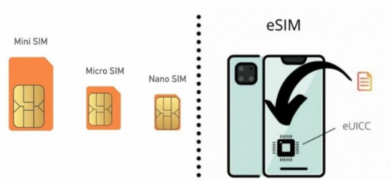 So sánh eSIM số hóa và thẻ sim 4G vật lý